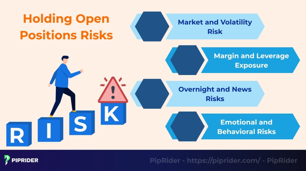 Key risks when holding open positions
