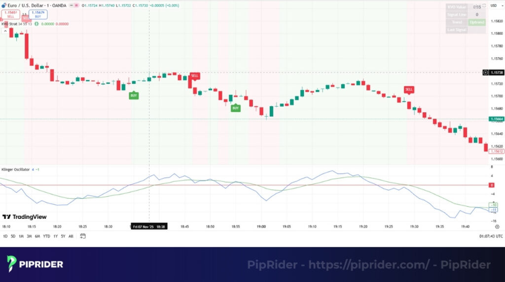 KVO trend confirmation strategy