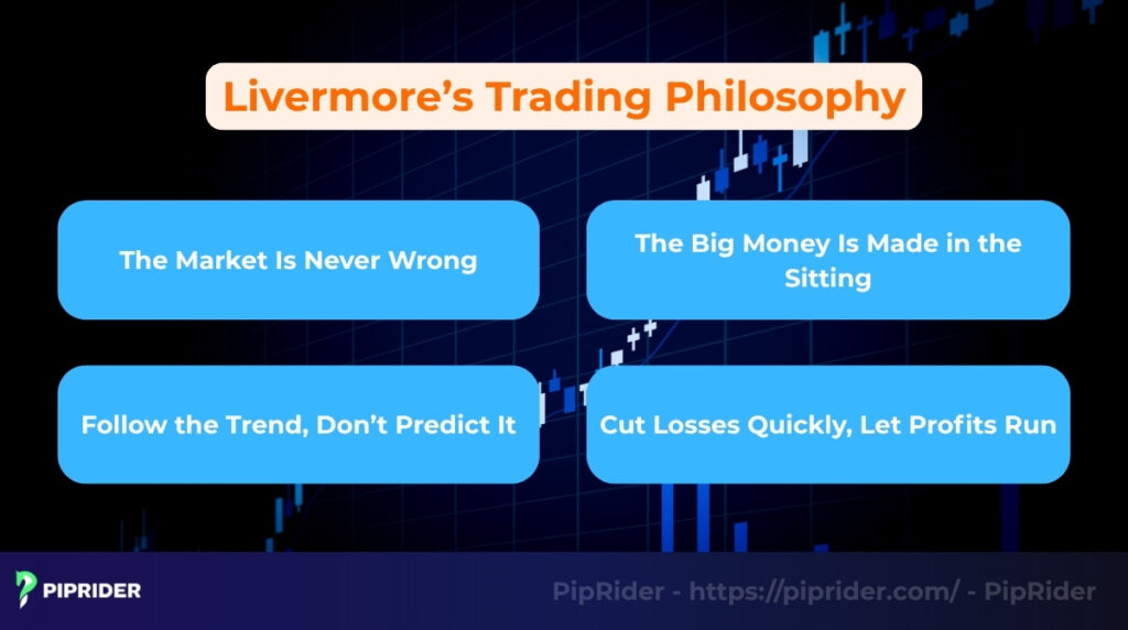 Livermore’s trading philosophy