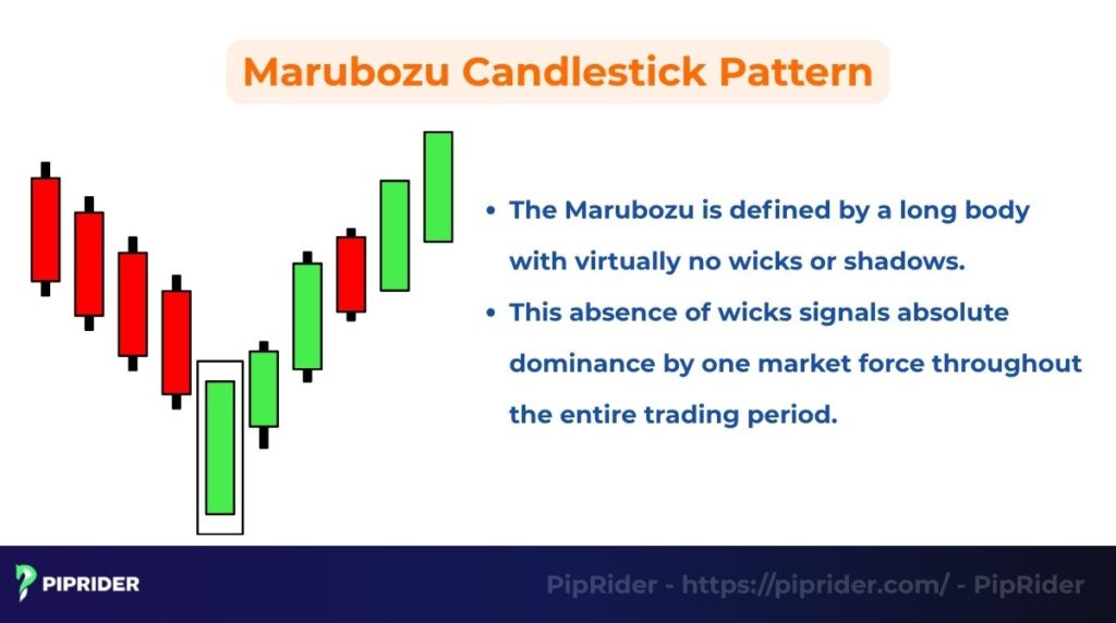 Marubozu Candlestick Pattern