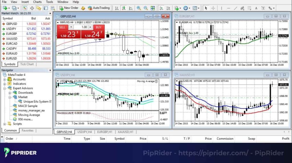 MetaTrader 4 platform