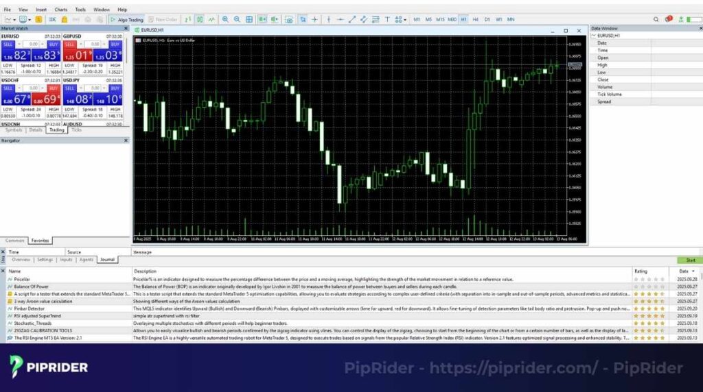 MetaTrader 5 platform