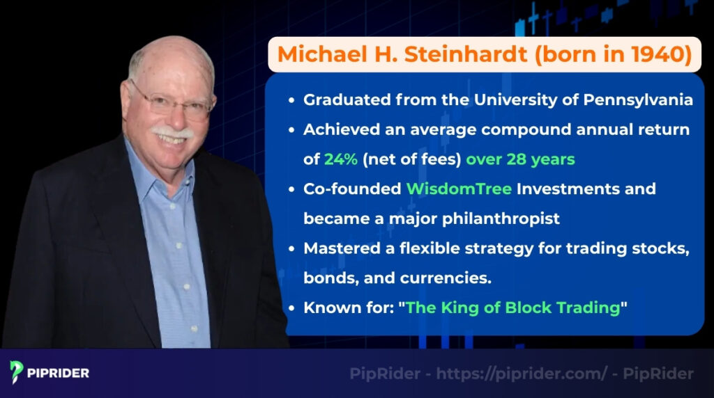 Michael H. Steinhardt’s biography