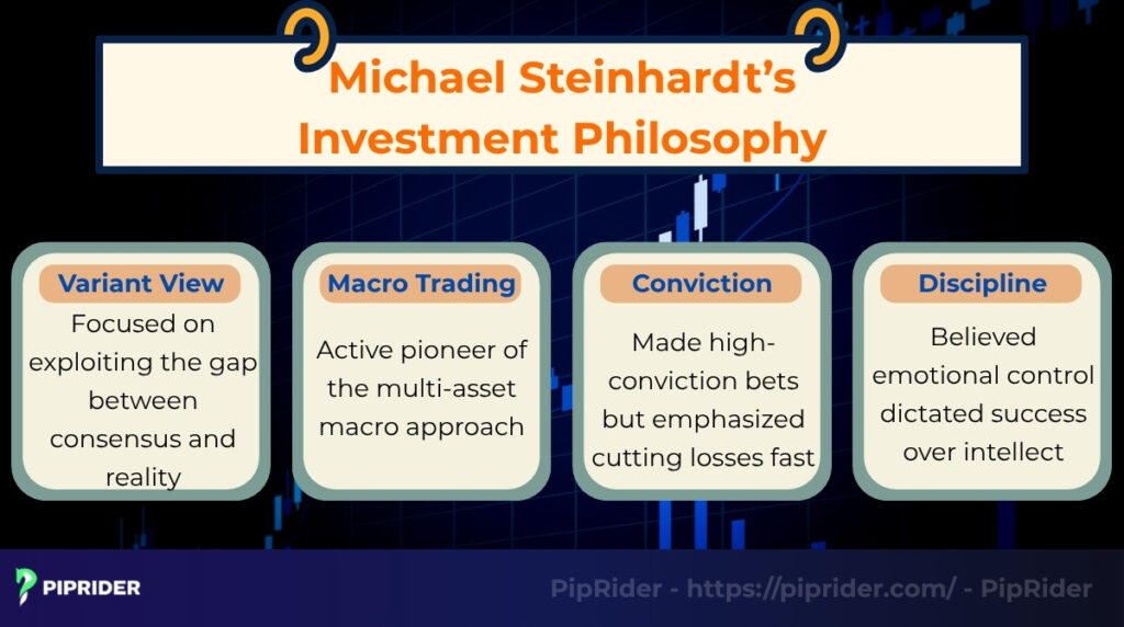 Investment philosophy of Michael Steinhardt