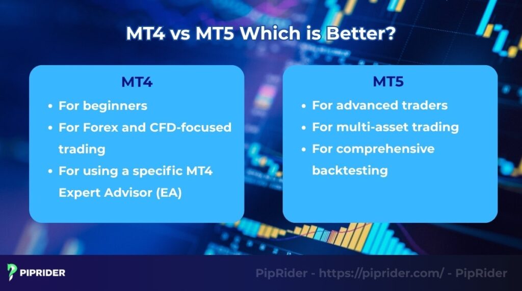 MT4 vs MT5: Which is better?