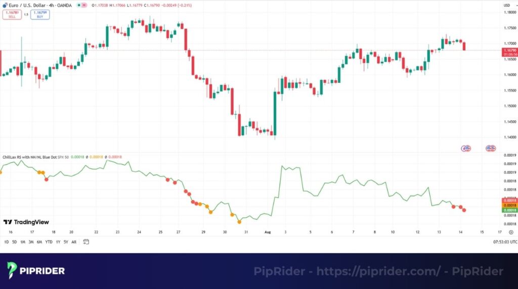 New Highs-New Lows indicator