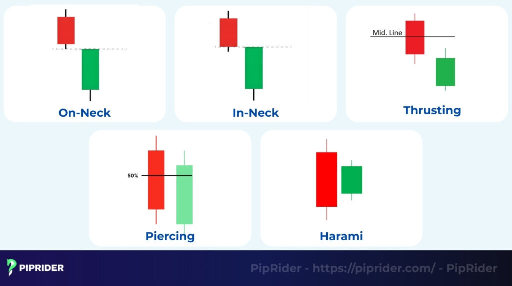 On-Neck pattern vs. other patterns