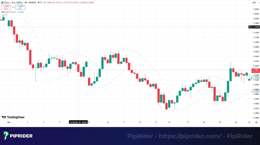Parabolic SAR