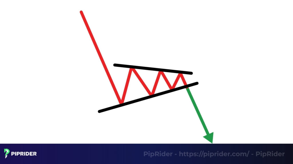 Pennant Pattern