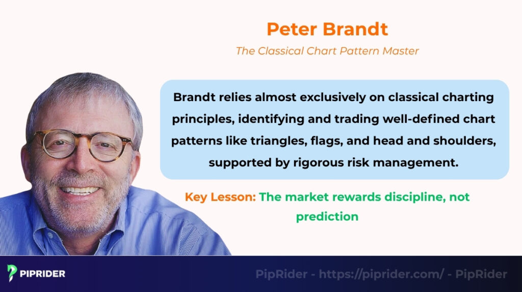 Peter Brandt - The Classical Chart Pattern Master