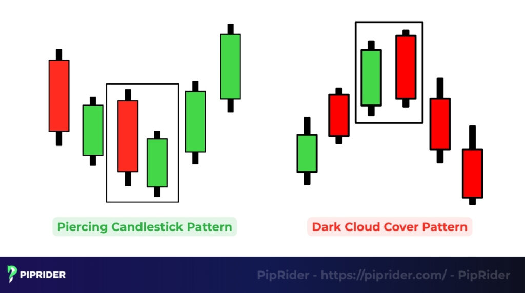 Piercing Pattern vs. Dark Cloud Cover