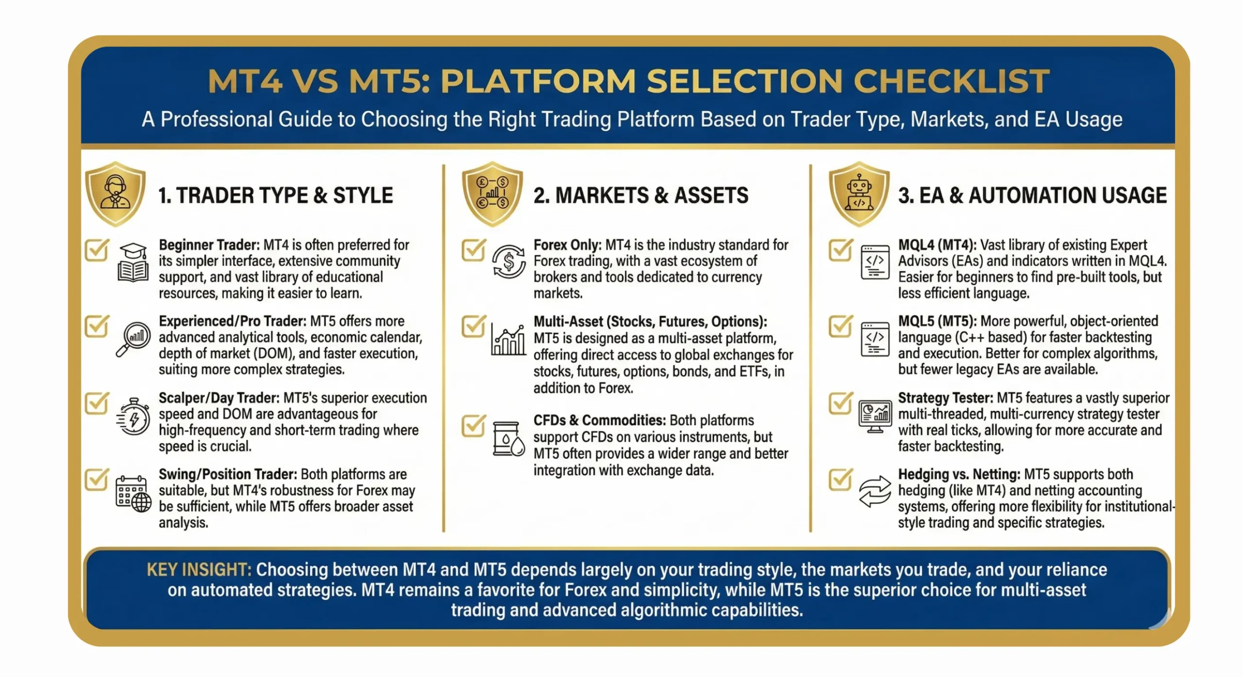 platform selection checklist