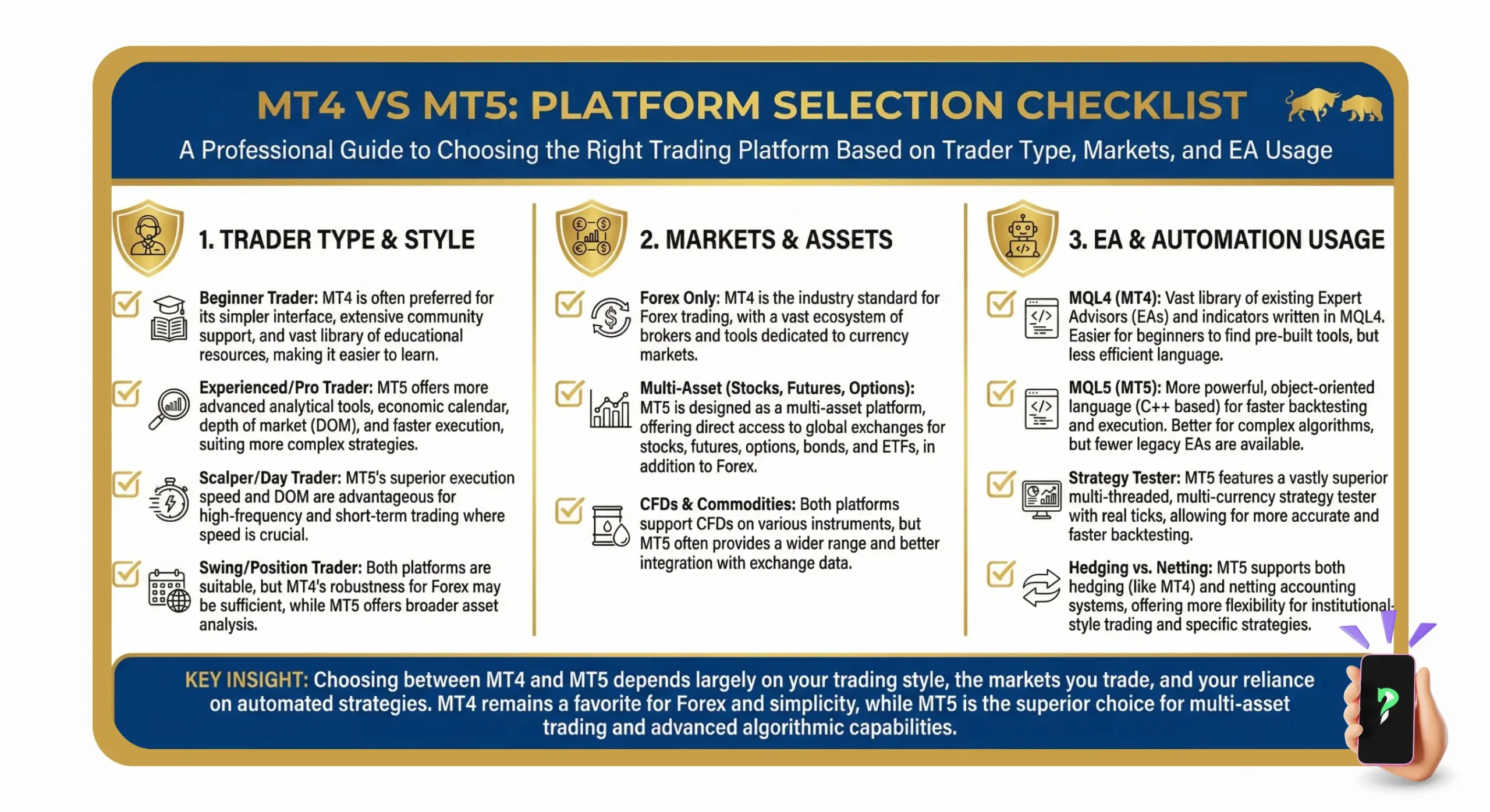 platform selection checklist