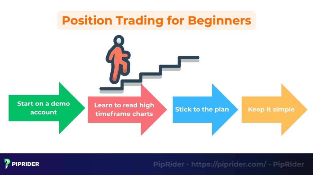 Position trading for beginners