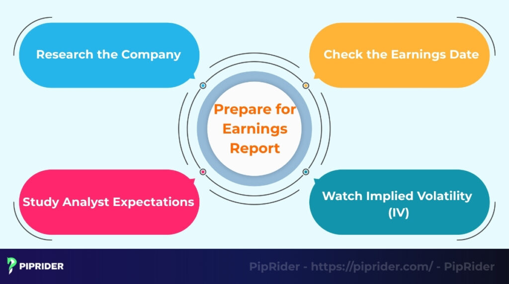 Preparing before an earnings report