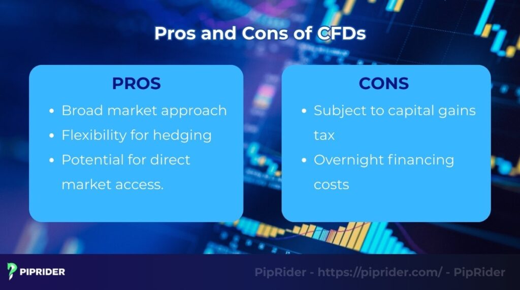 Pros and cons of CFDs