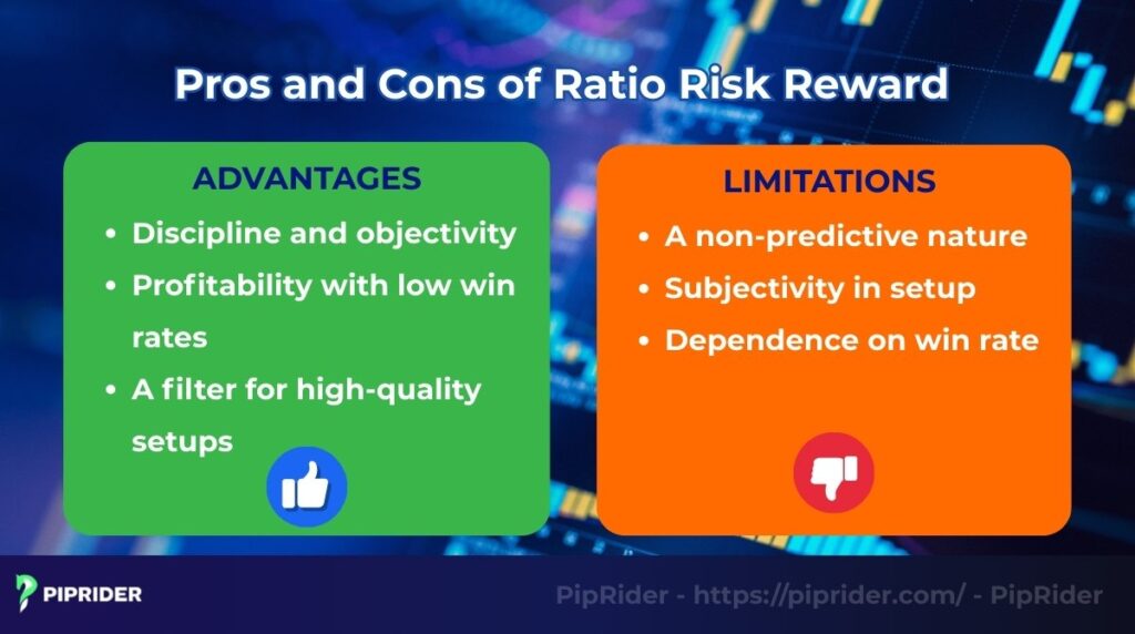 Pros and cons of Ratio Risk Reward