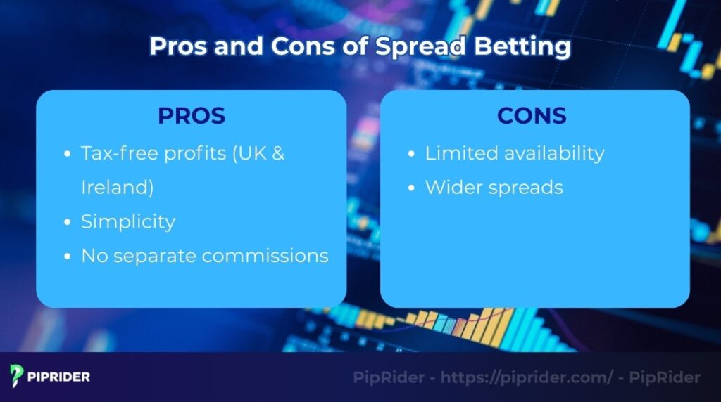 Pros and cons of Spread Betting