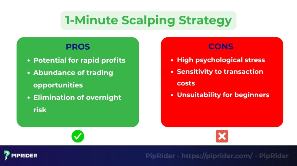 Pros and cons of the 1-minute scalping