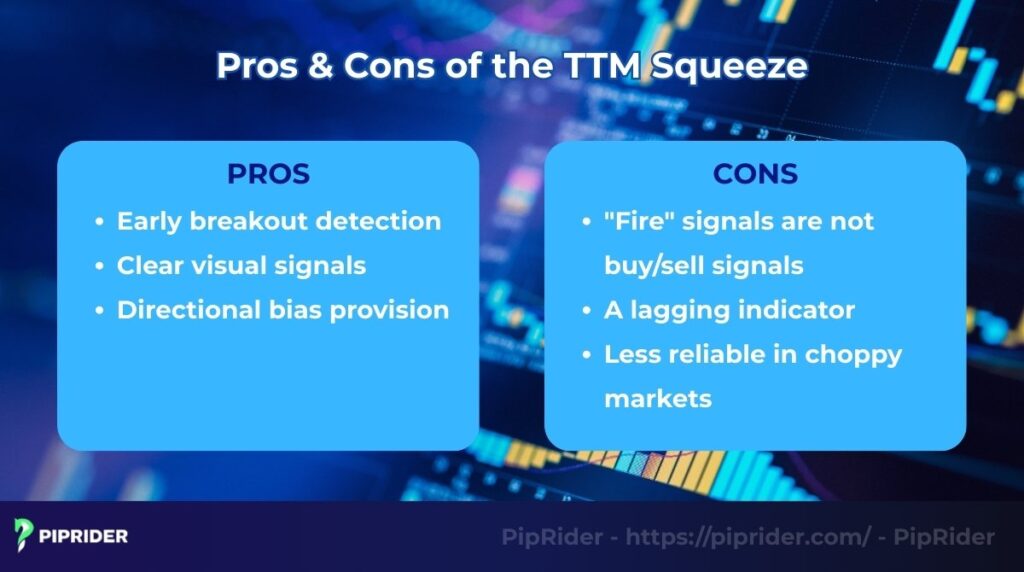Pros & Cons of the TTM Squeeze