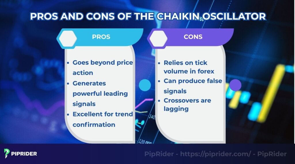 Pros and cons of the Chaikin Oscillator