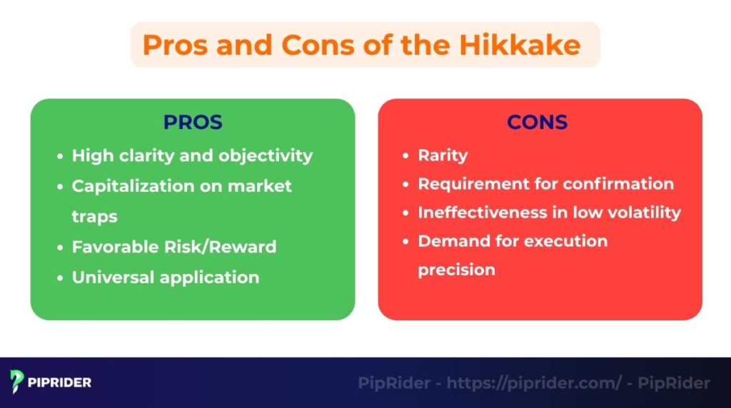 Pros and cons of the Hikkake
