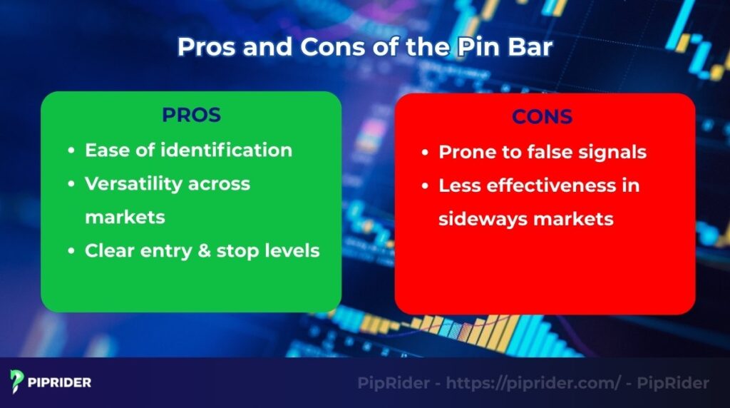 Pros and cons of the pattern
