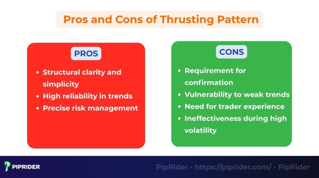 Pros and cons of the Thrusting Pattern