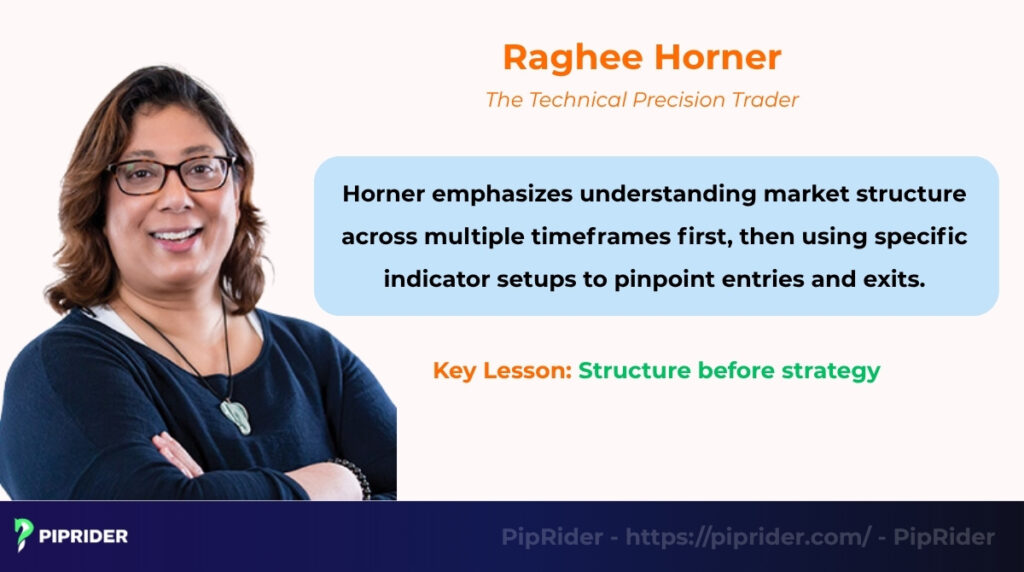 Raghee Horner - The Technical Precision Trader