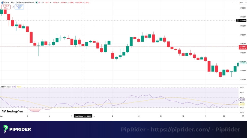 Relative Strength Index (RSI)