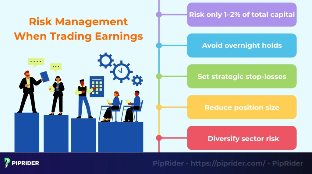 Risk management when trading earnings