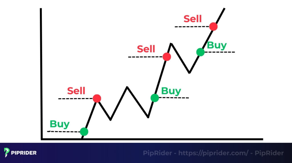 Scalping Trading strategy