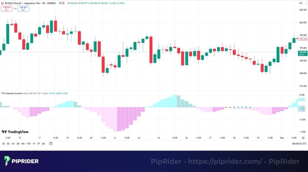 Scanners for the Squeeze on TradingView