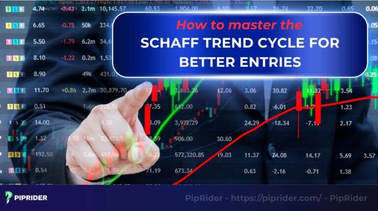 schaff trend cycle