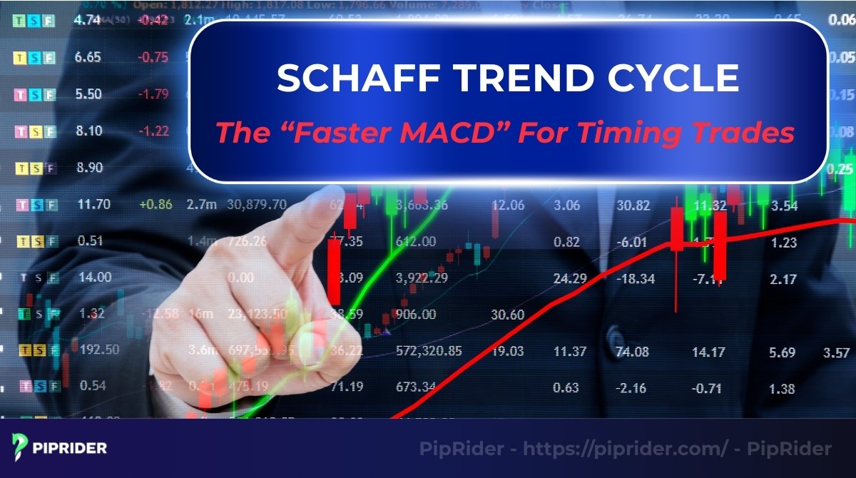 Schaff Trend Cycle (STC) Indicator