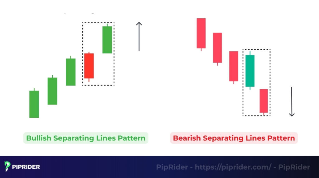 Separating lines pattern
