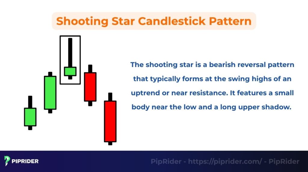 Shooting Star Candlestick Pattern