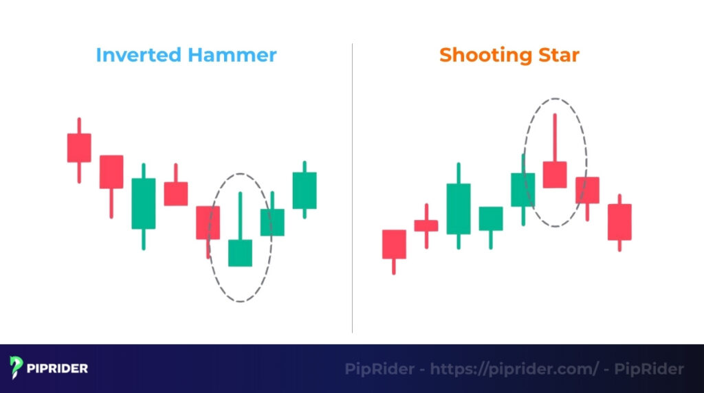 Shooting Star and Inverted Hammer