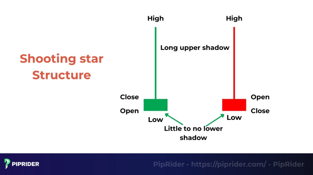 Shooting star structure