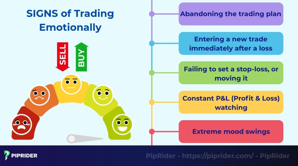 Signs of Trading Emotionally