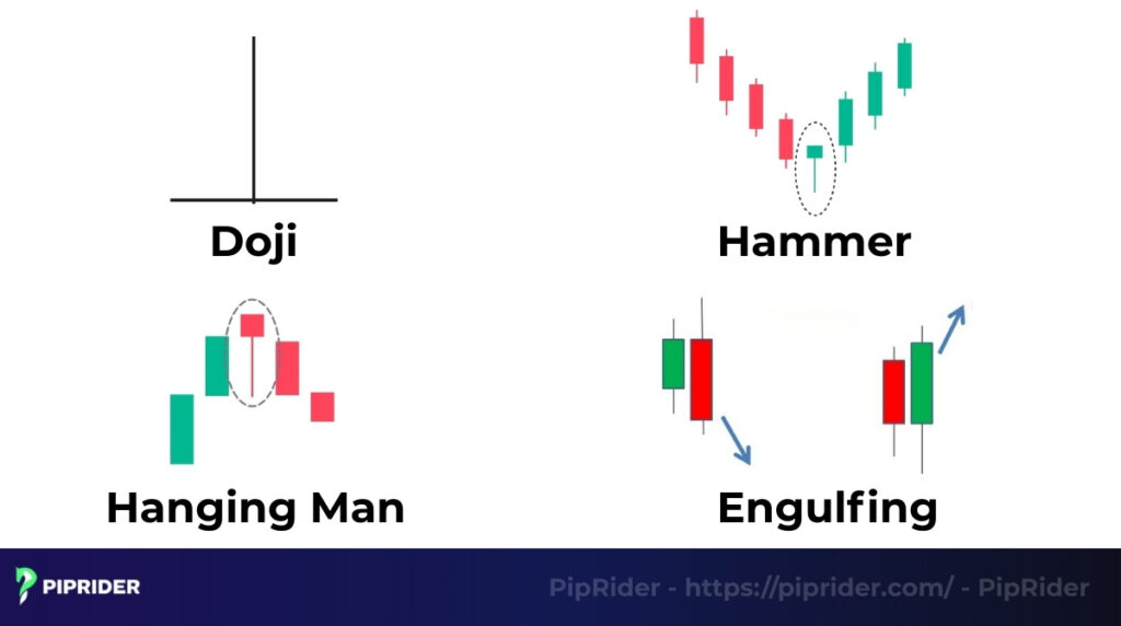 Some candlestick patterns
