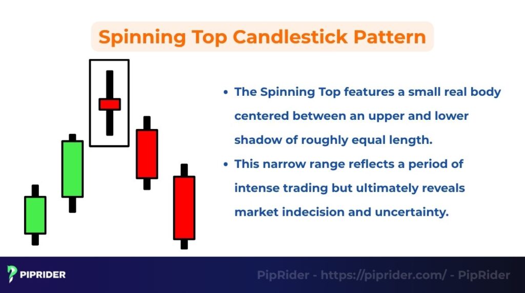 Spinning Top Candlestick Pattern