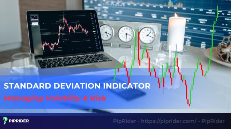 Standard Deviation indicator in trading