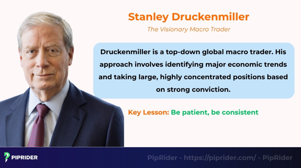 Stanley Druckenmiller - The Visionary Macro Trader