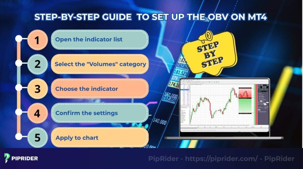 Step-by-step guide to set up the OBV on MT4