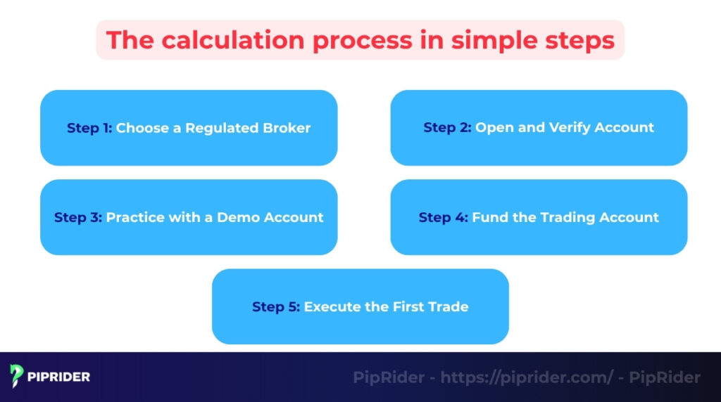 Step-by-step guide to start CFD trading