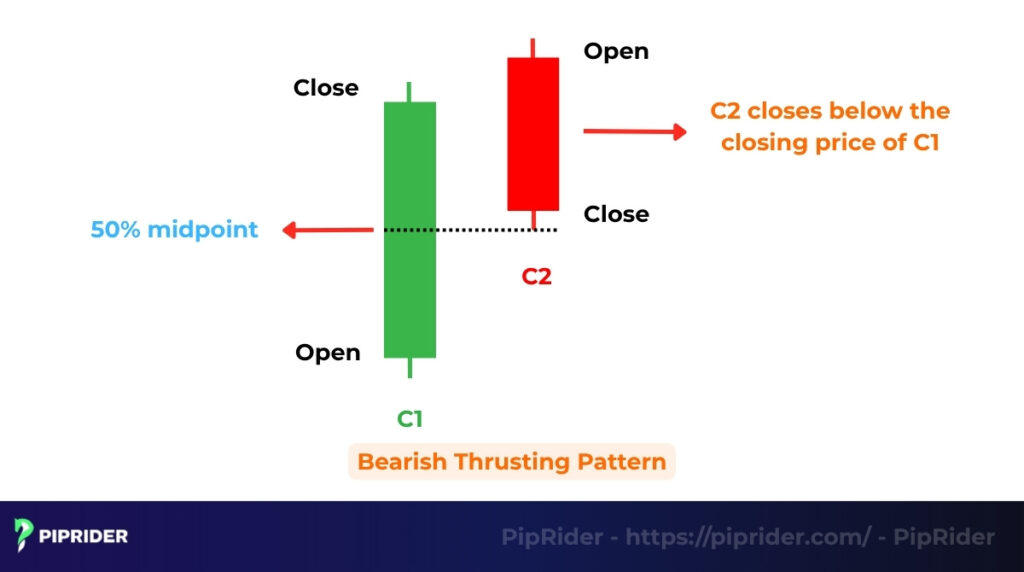 Structure of the Thrusting Pattern