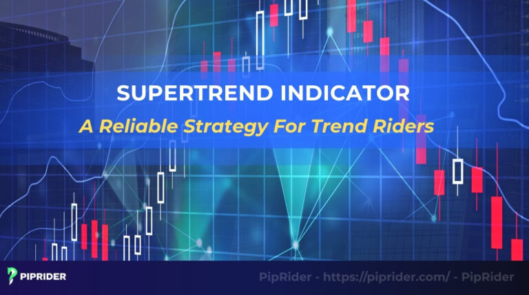 Supertrend indicator