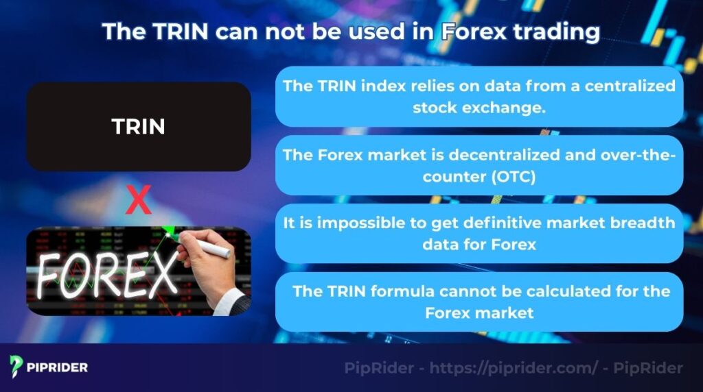 The TRIN can not be used in Forex trading