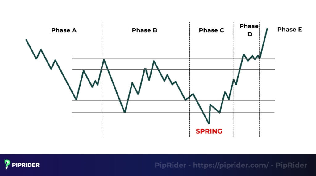 The accumulation schematics